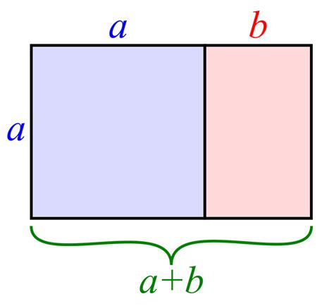 golden ratio calculator rectangle