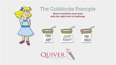 goldilocks principle