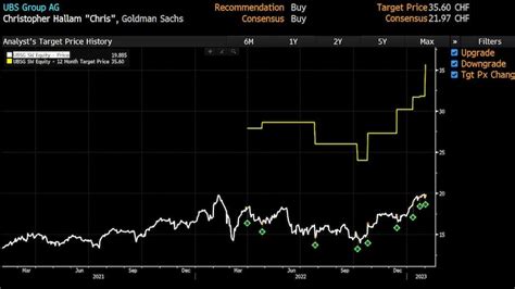 goldman sachs aktienkurs heute