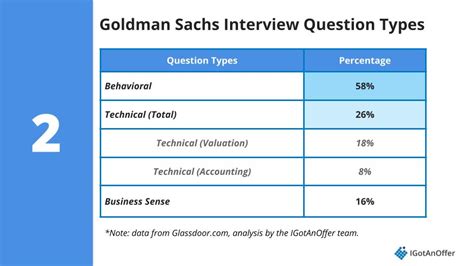 goldman sachs behavioral questions