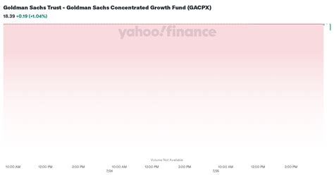 goldman sachs concentrated growth fund