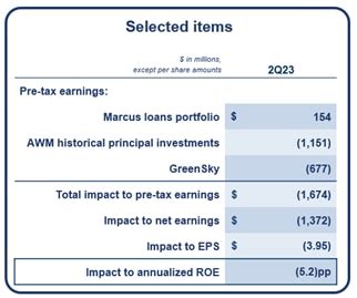 goldman sachs earnings report 2023