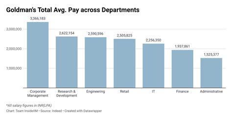 goldman sachs first year investment banking analyst salary