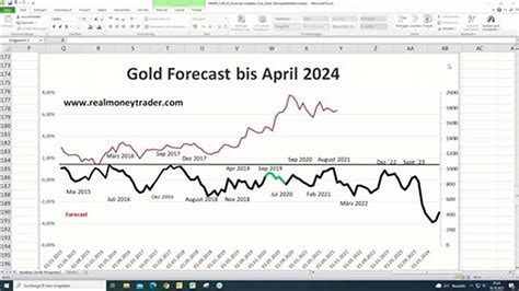 goldman sachs forecast 2024