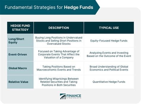 goldman sachs hedge fund strategies llc
