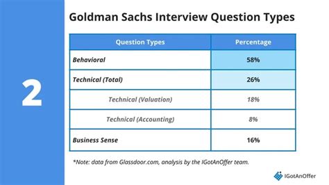 goldman sachs interview questions quizlet