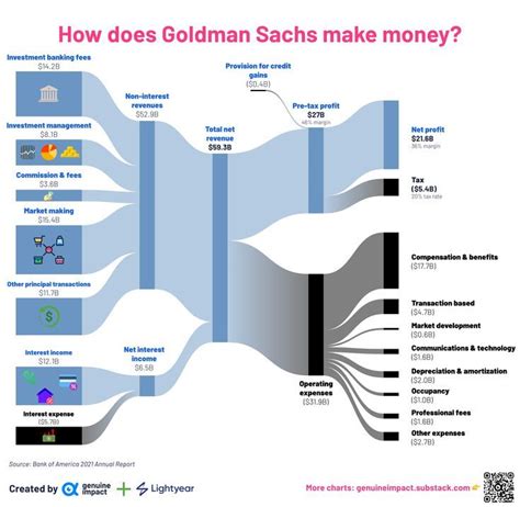 goldman sachs investment portfolio