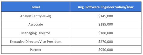 goldman sachs salary entry level