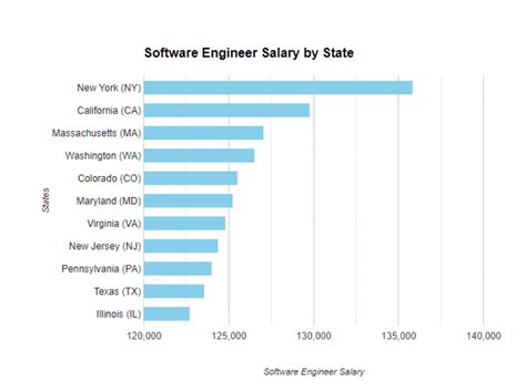 goldman sachs software engineer salary nyc