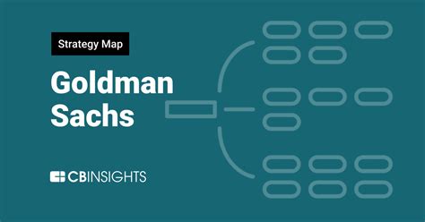 goldman sachs strategic growth fund