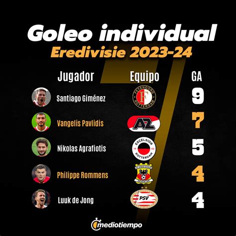 goleadores de la eredivisie 2023