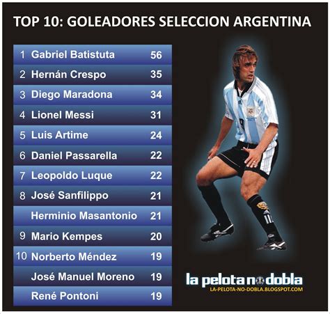goleadores de la liga argentina 2024