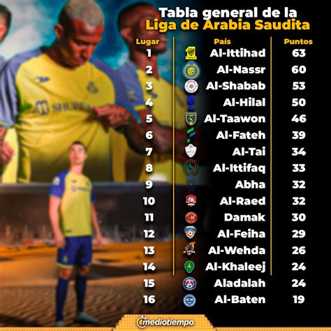 goleadores liga arabia saudita 2023