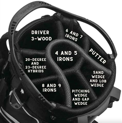 Golf Bag Names