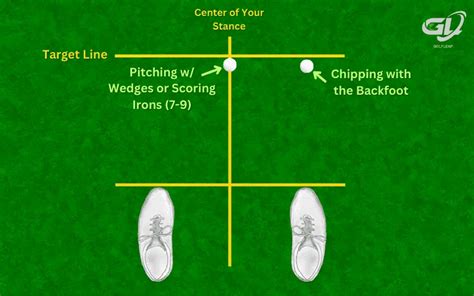 Golf Ball Placement Wedge