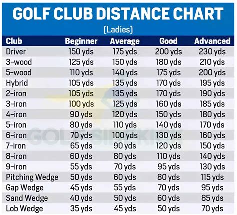 Golf Ball Test Distance