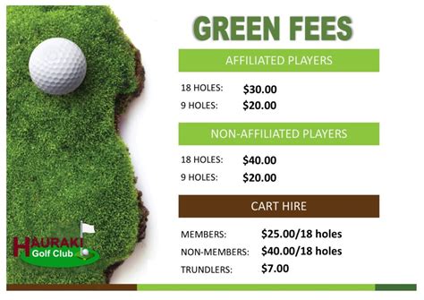 golf club green fees average