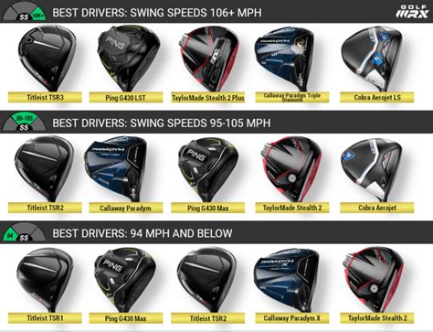 Golf Driver Brands List
