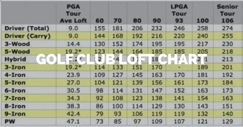 Golf Driver Loft Measurements
