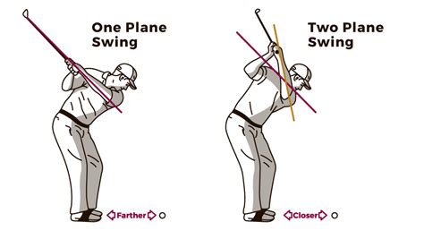 Golf Driver Swing Plane