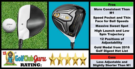 Golf Drivers Under 150