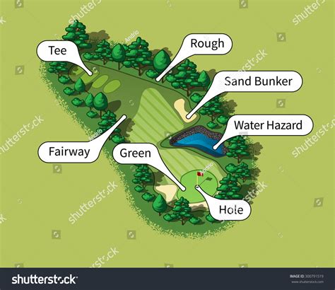 golf hole layout