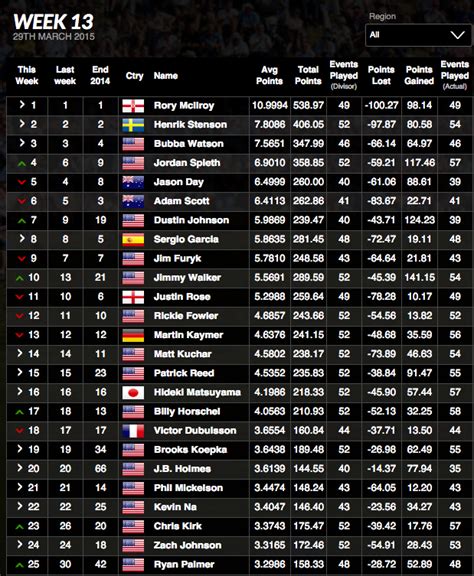 golf official world rankings