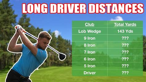 Golf Record Drive Distance