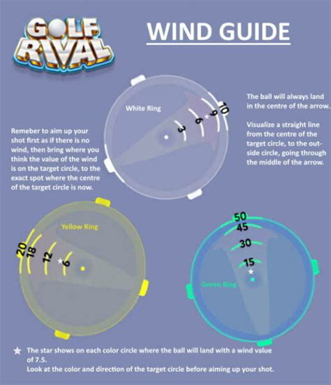 Golf Rival Wind Cheat