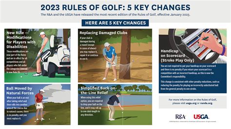 golf rule changes 2023