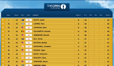 golf scores live leaderboard today bbc