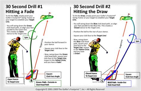 Golf Shot Cheat Sheet