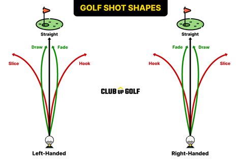 golf slice vs hook