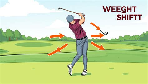 Golf Swing Weight Distribution
