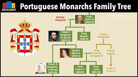 goncalves portugal family tree