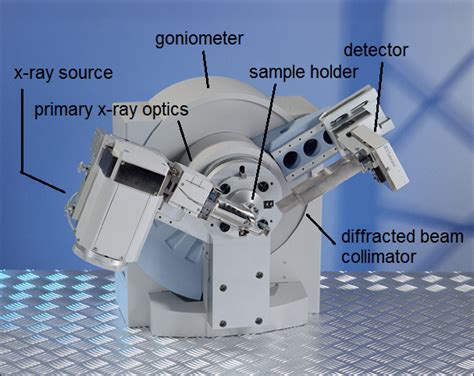 Goniometer Xrf