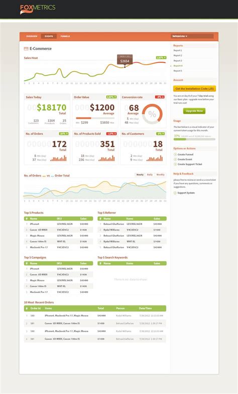 good and bad dashboard examples