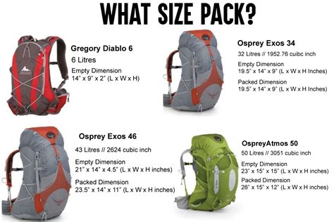 Good Backpack Size For Hiking