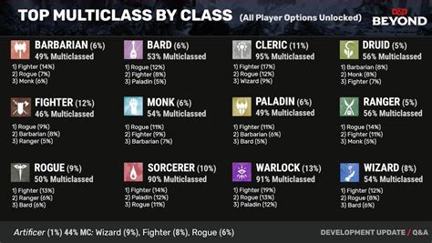 good classes to multiclass with wizard