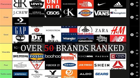 Good Clothing Brands That Are Cheap