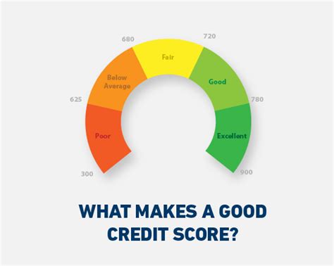 good credit credit cards+paths