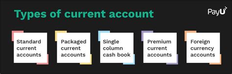 good current accounts