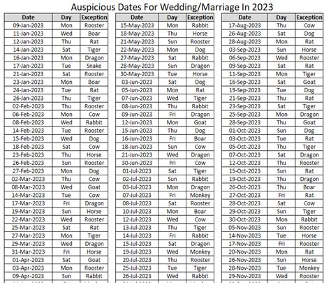 good dates for marriage in 2023
