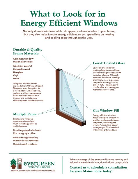 good energy efficient windows