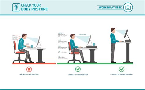 Good Ergonomic Practices And Benefits Of Implementing Them