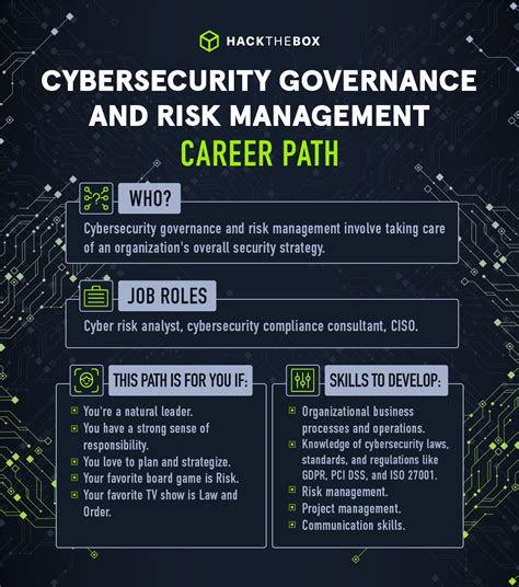 good example of Cybersecurity Career Paths