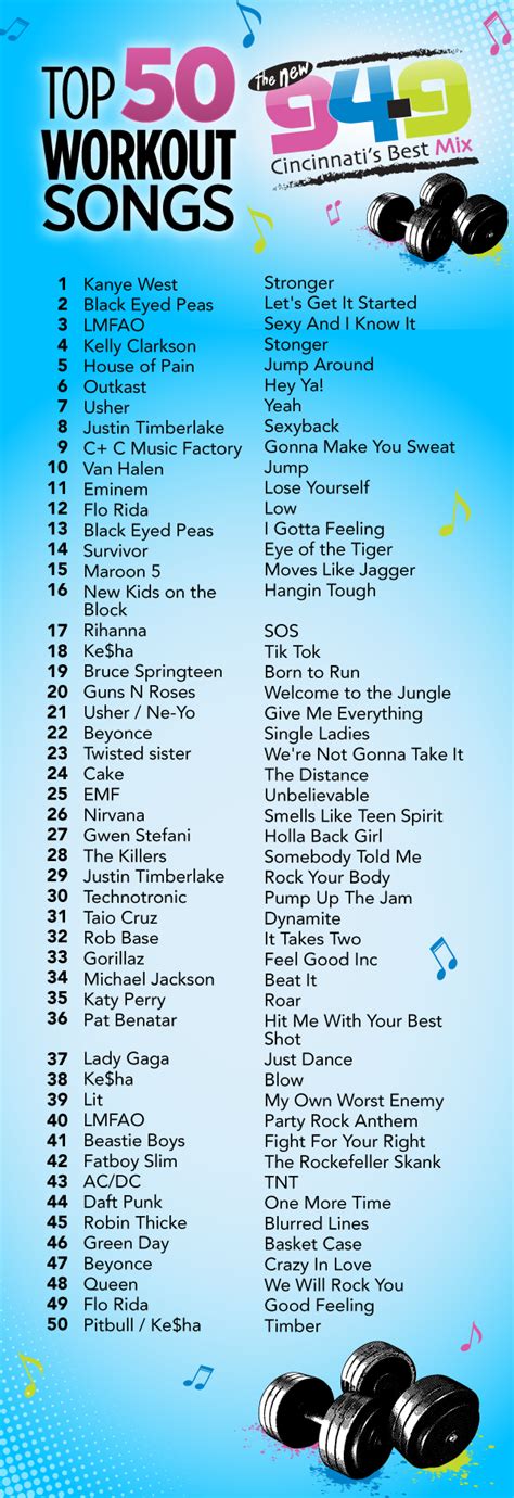 good exercise songs