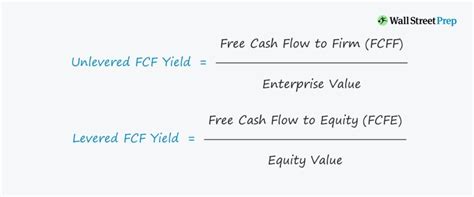 good fcf yield