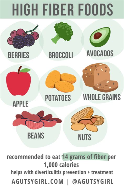 Good Fiber For Diverticulitis