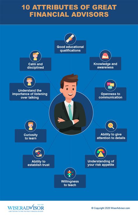 good financial advisor